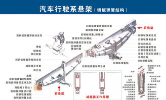 汽車(chē)配件全圖解 一圖讀懂，不再迷茫